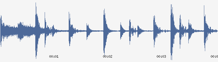 95 Bpm HQ Drum Groove B Key.wav